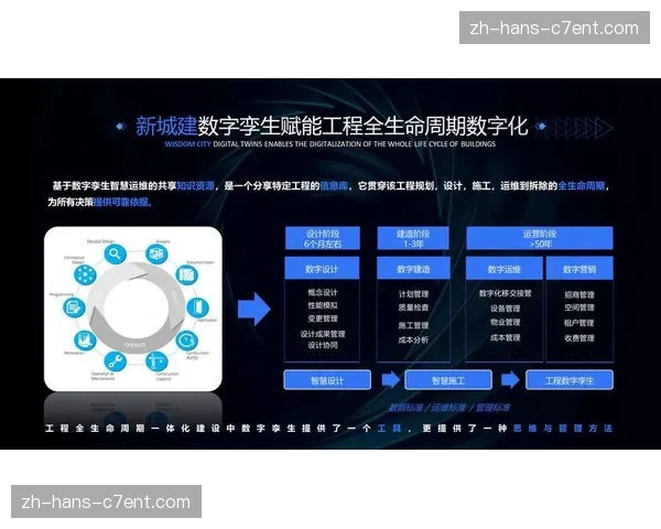 数字孪生技术切入场馆运维体系 显著增强系统化资源调度能力