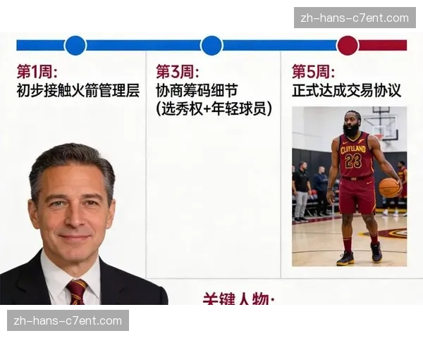 骑士近期11胜1负战绩领跑联盟 哈登加盟效应重塑东部争冠格局