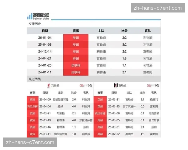 富勒姆锋线遭遇打击,主力前锋凯文伤缺影响进攻效率